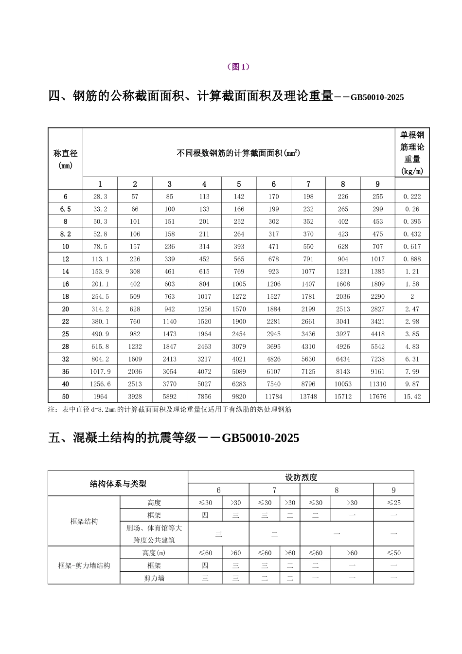 钢筋平法计算手册_第2页