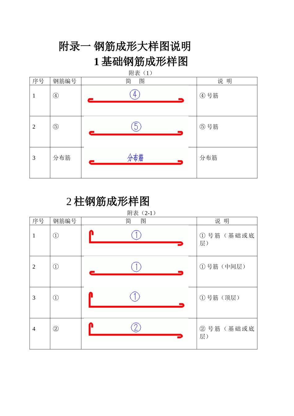 钢筋成形大样图说明_第1页