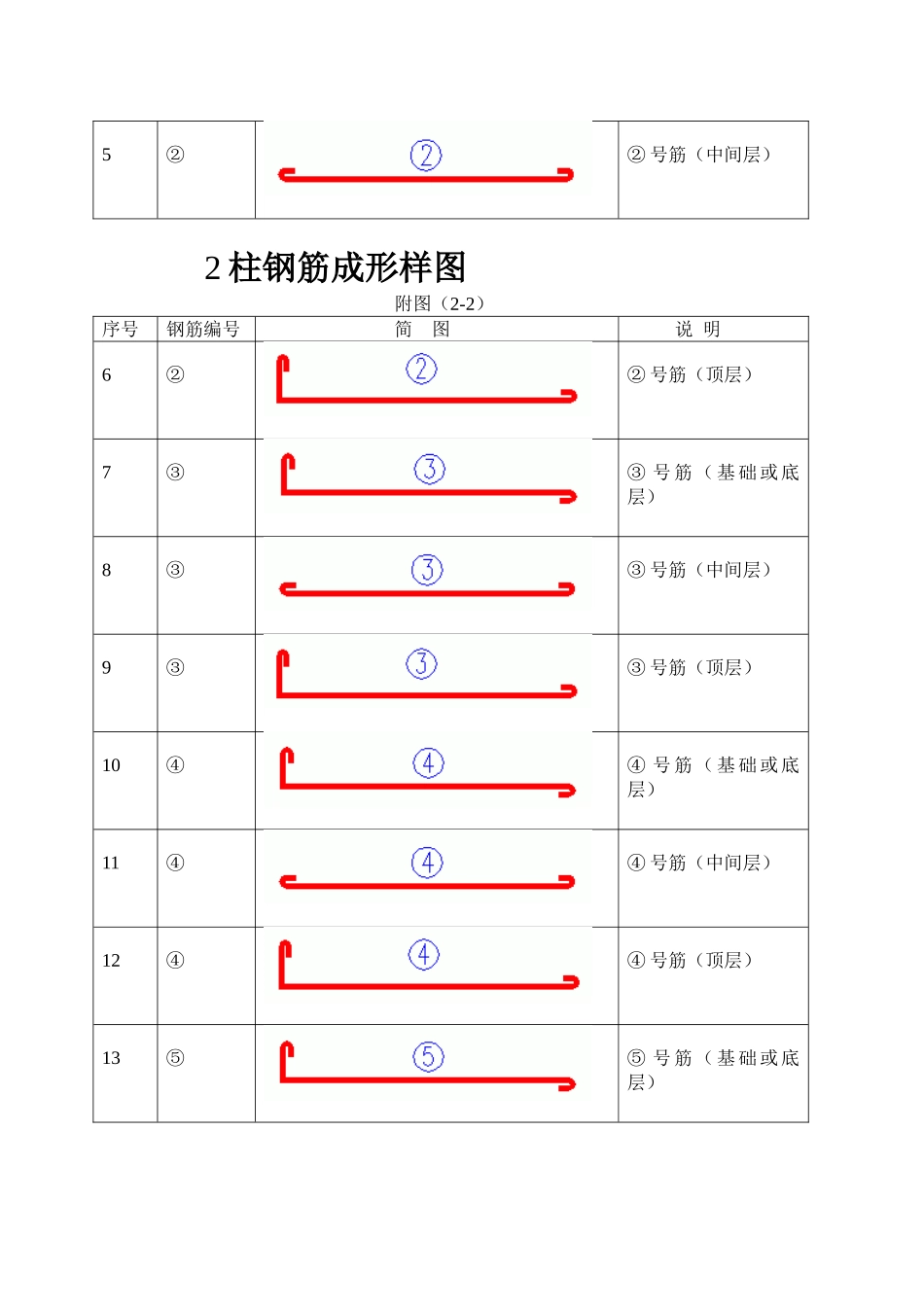 钢筋成形大样图说明_第2页