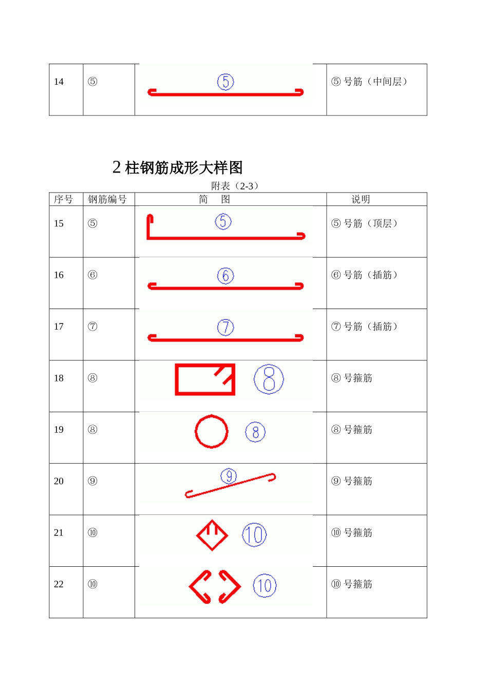 钢筋成形大样图说明_第3页
