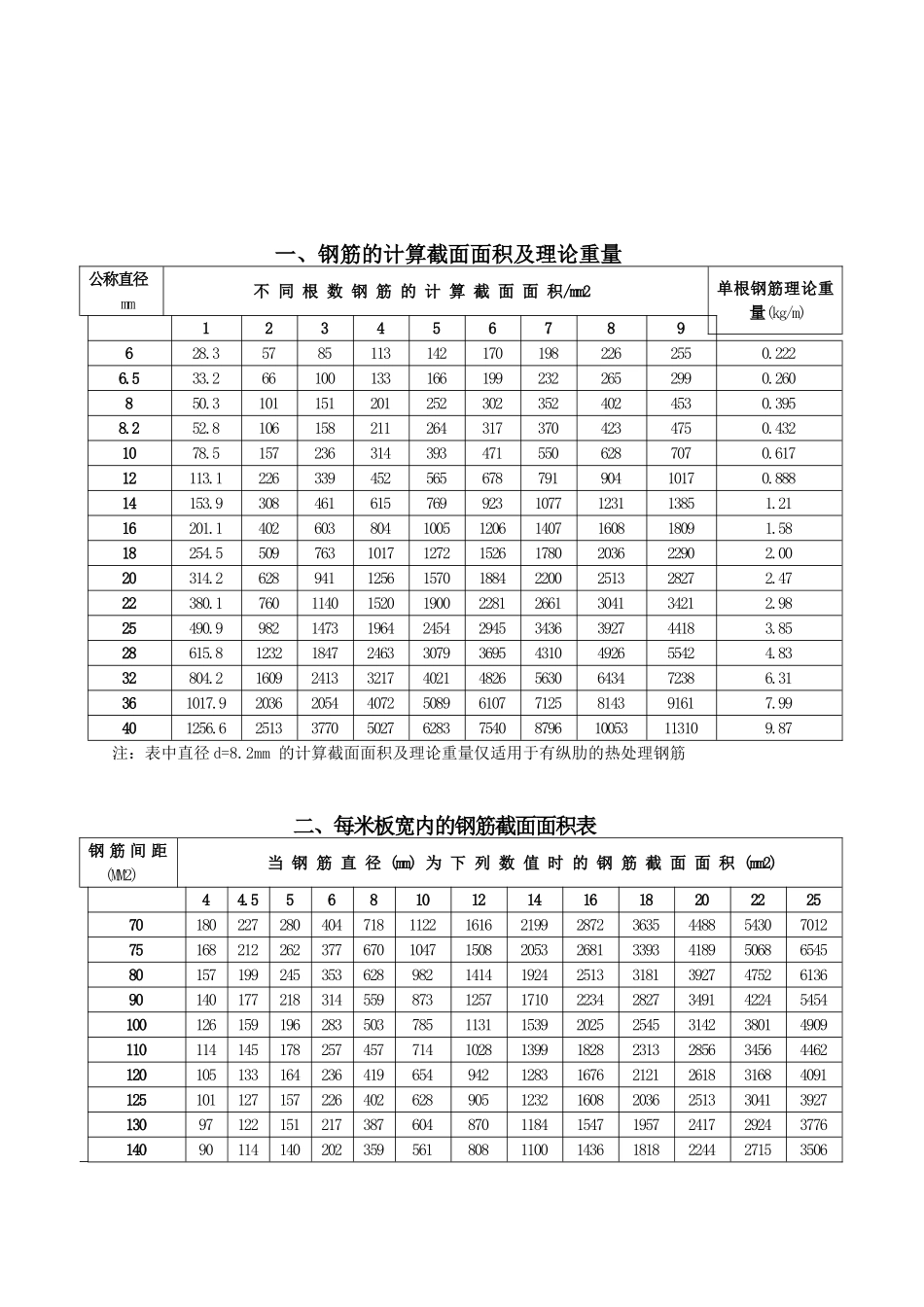 钢筋混凝土结构设计资料_第2页