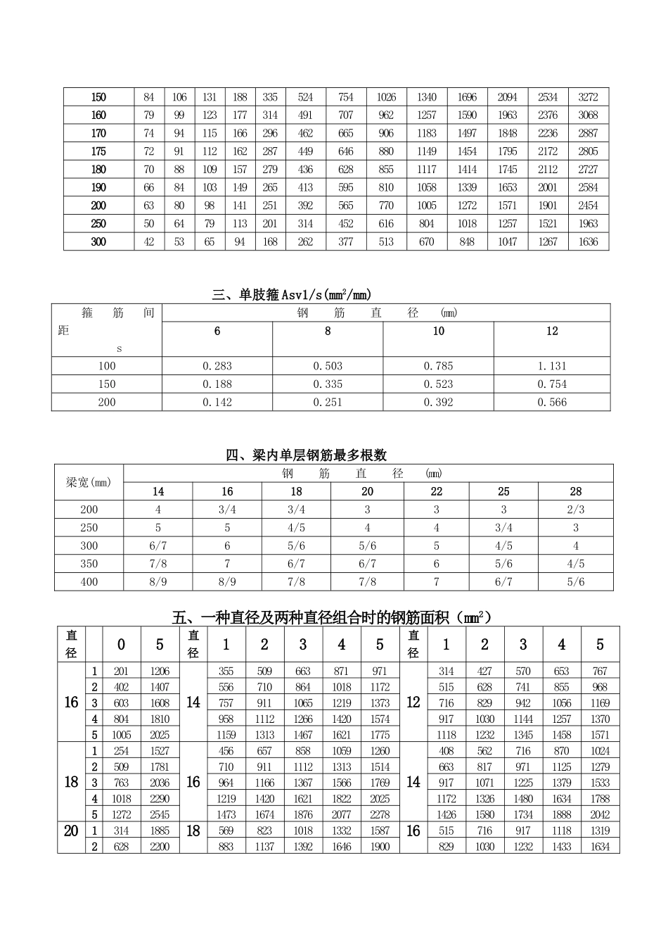 钢筋混凝土结构设计资料_第3页