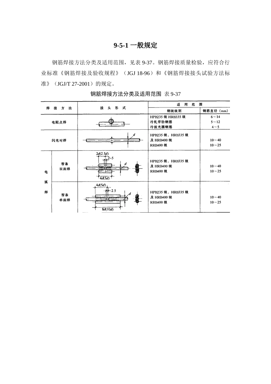钢筋焊接方法分类及适用范围_第1页