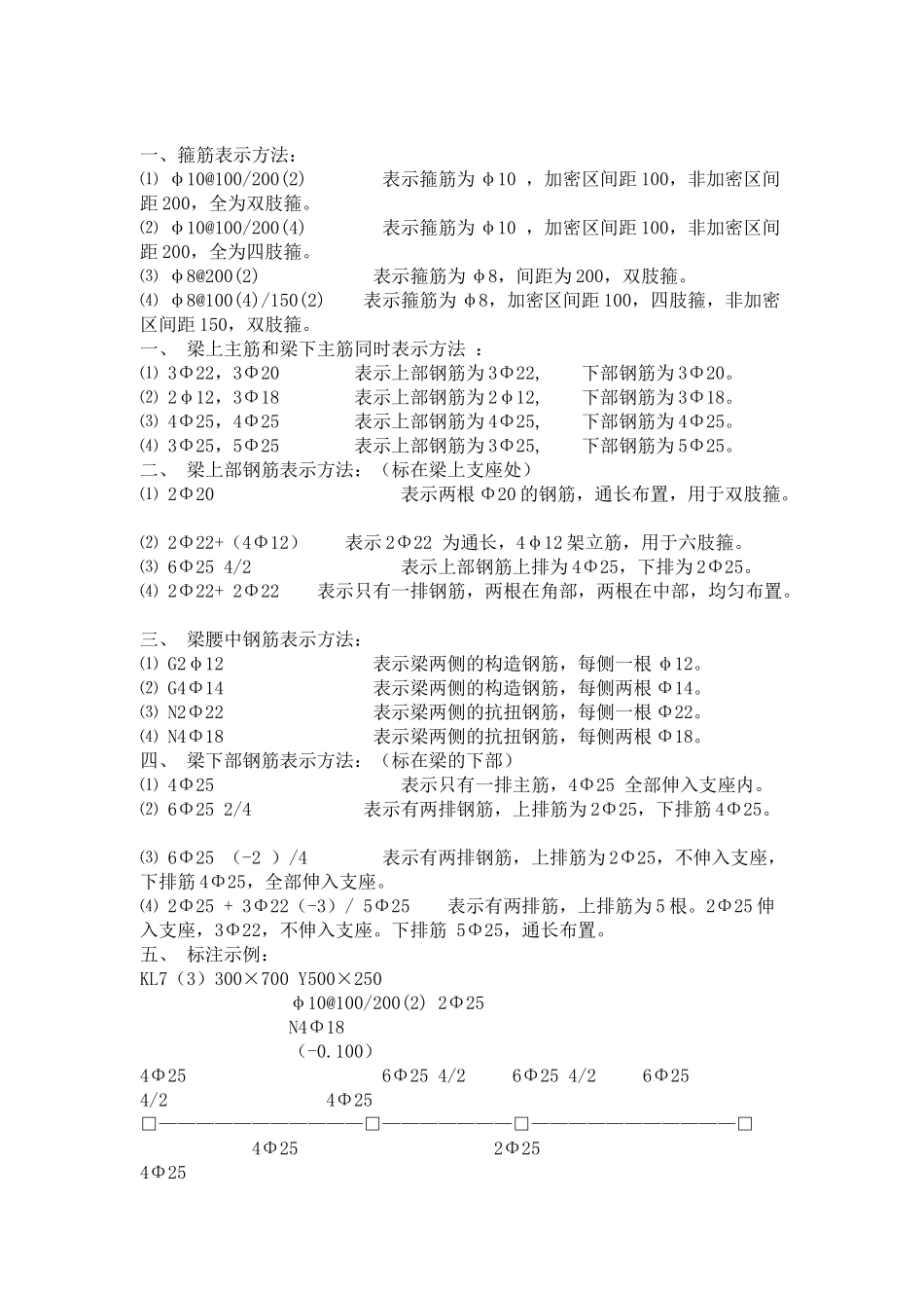 钢筋的表示方法和计算规则_第1页