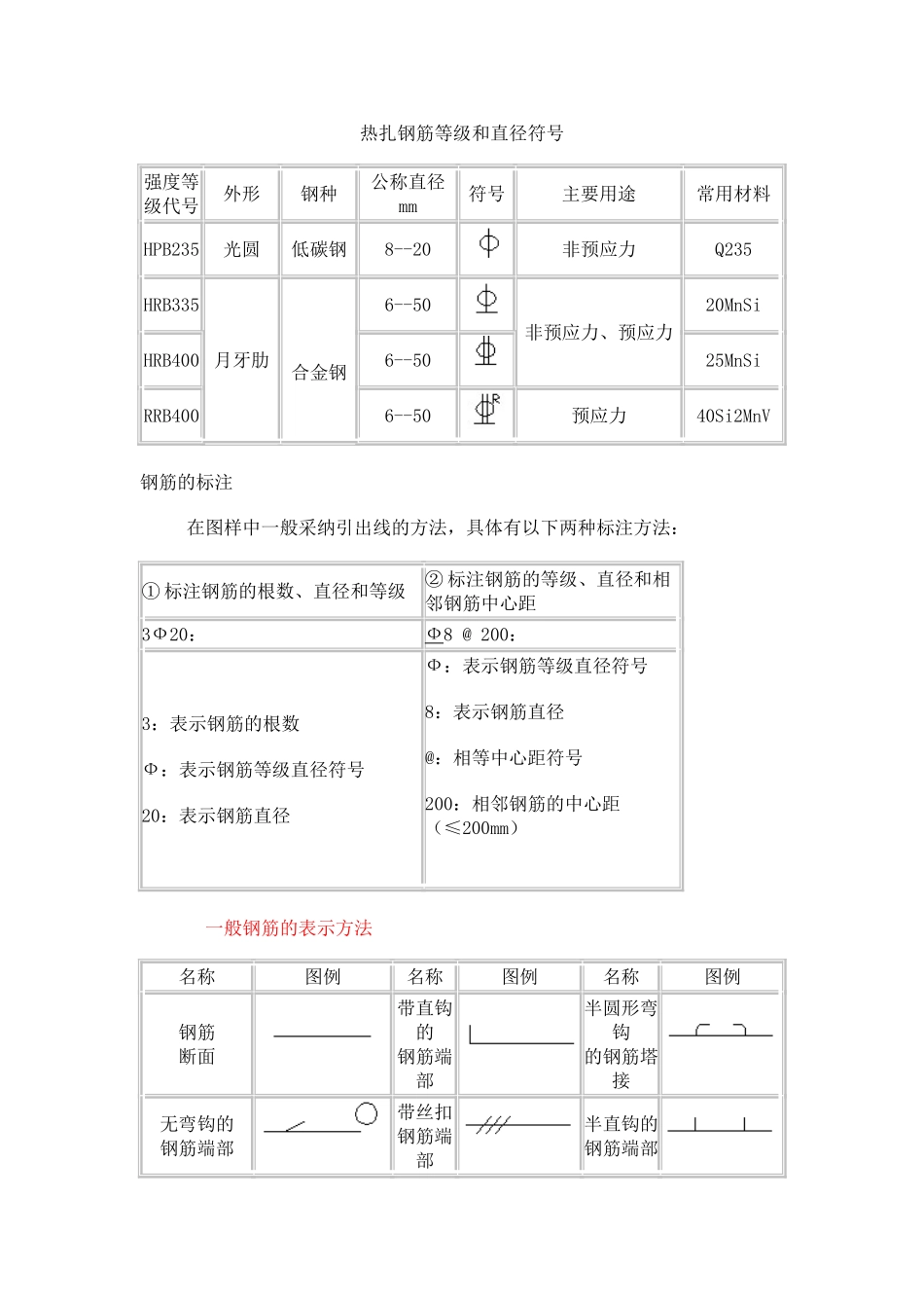 钢筋符号表示方法构件的代号_第1页