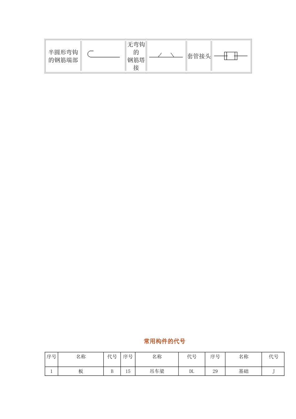 钢筋符号表示方法构件的代号_第2页