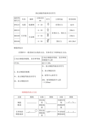钢筋符号表示方法构件的代号