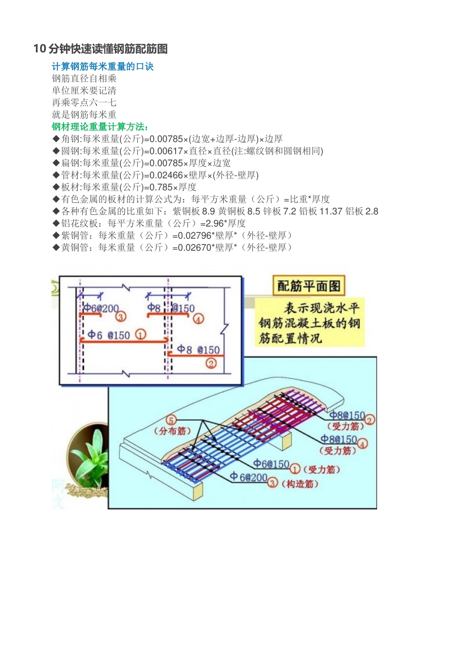 钢筋配筋图快速识读技巧_第1页
