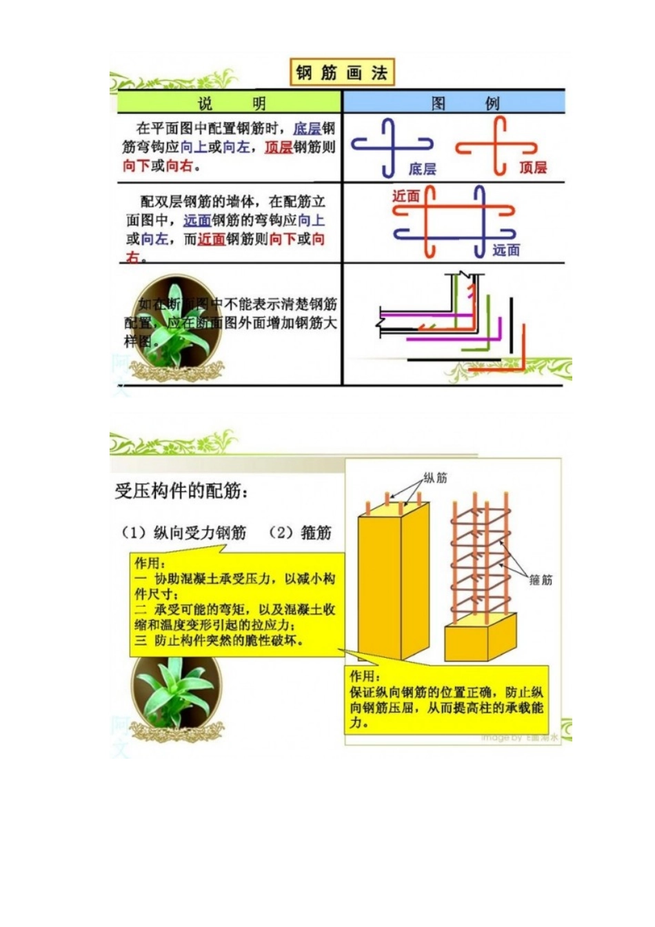 钢筋配筋图快速识读技巧_第2页