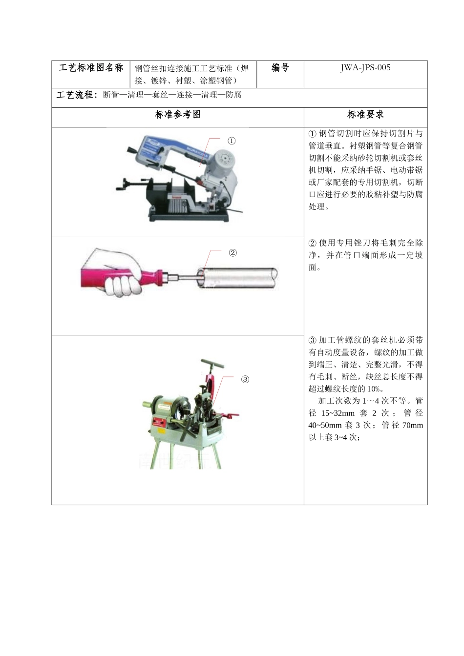 钢管丝扣连接施工工艺标准_第1页