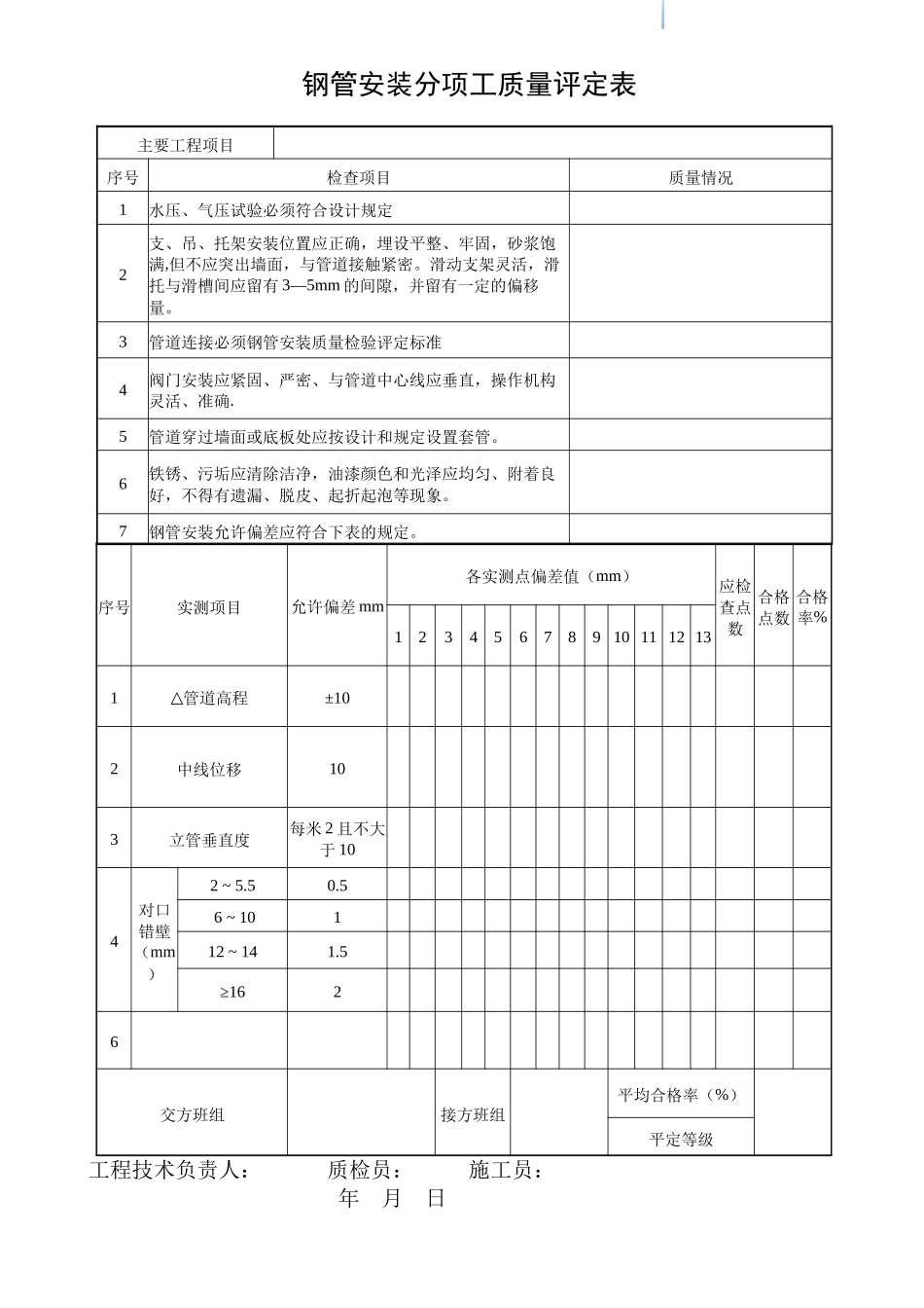 钢管安装分项工质量平定表_第1页