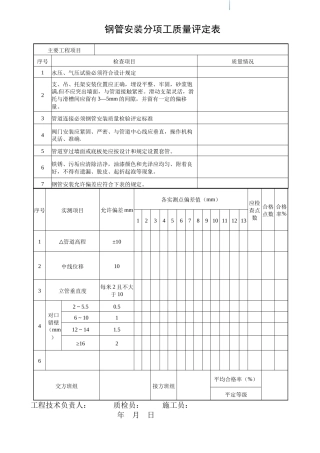 钢管安装分项工质量平定表