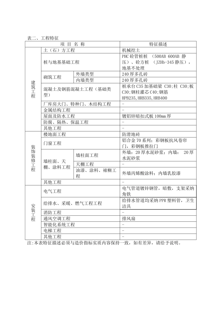 钢结构厂房造价指标分析_第2页
