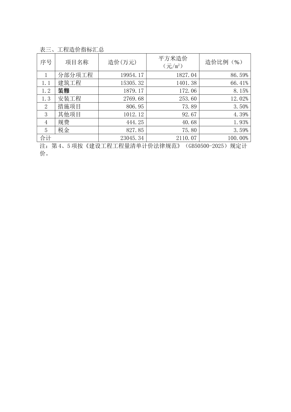 钢结构厂房造价指标分析_第3页