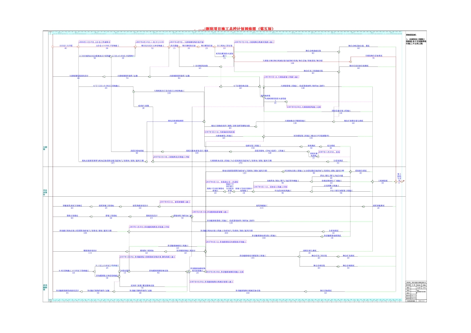 钢结构大剧院工程施工进度计划与保证措施_第2页