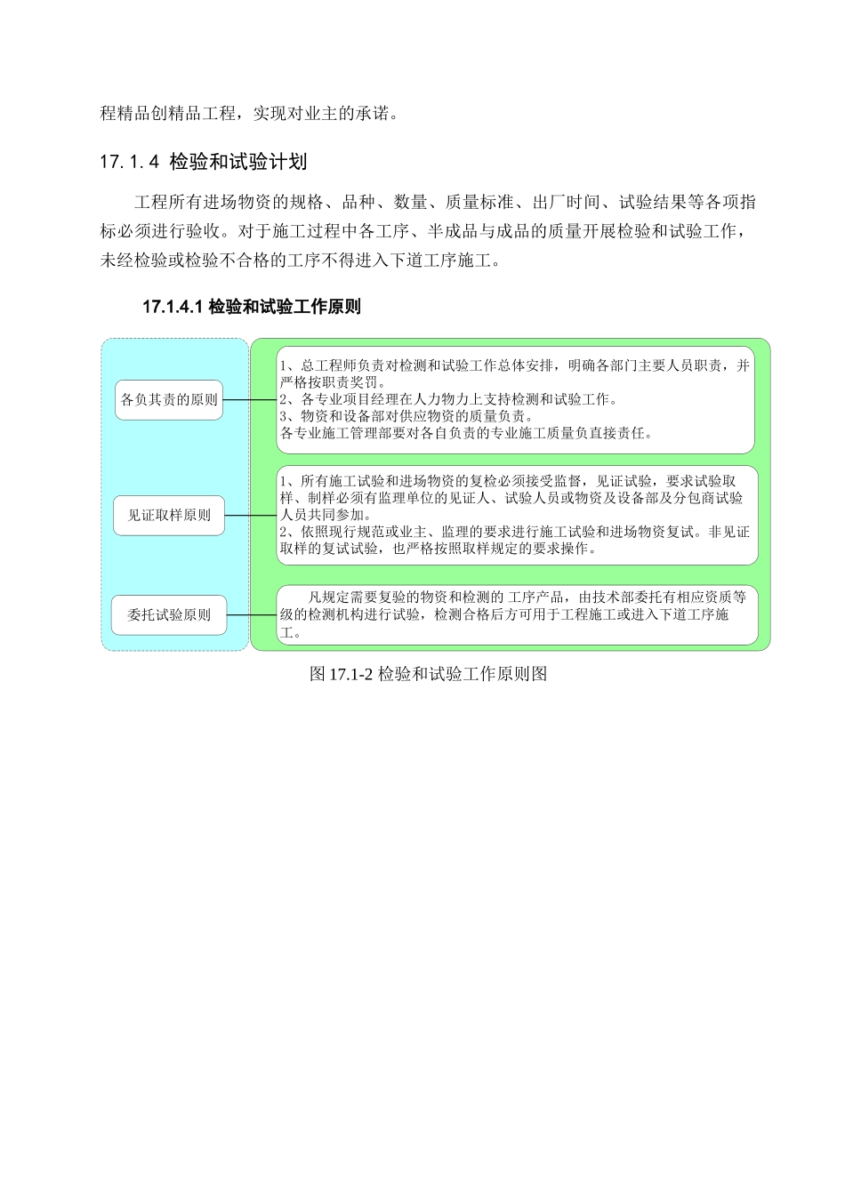 钢结构大剧院工程质量管理措施_第2页