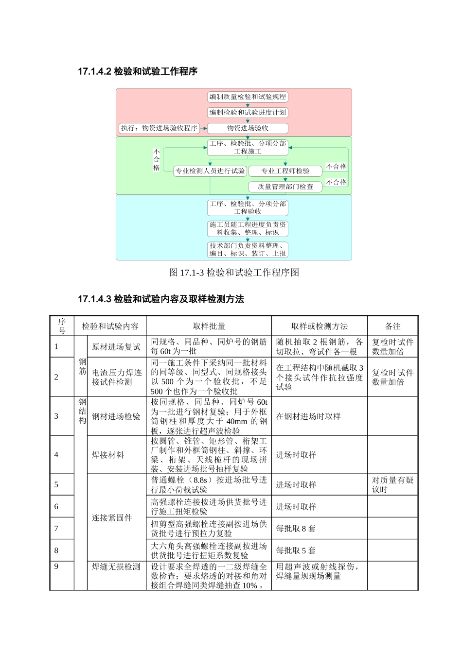钢结构大剧院工程质量管理措施_第3页