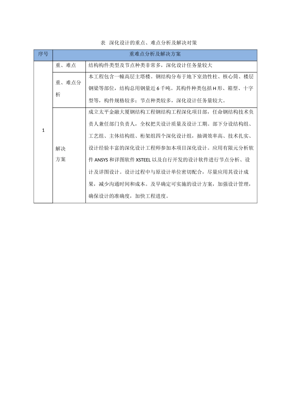 钢结构工程深化设计管理_第3页
