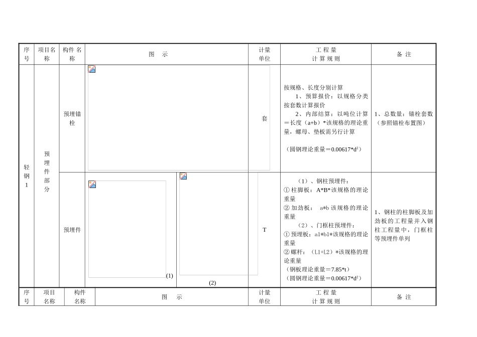 钢结构工程量计算规则_第2页