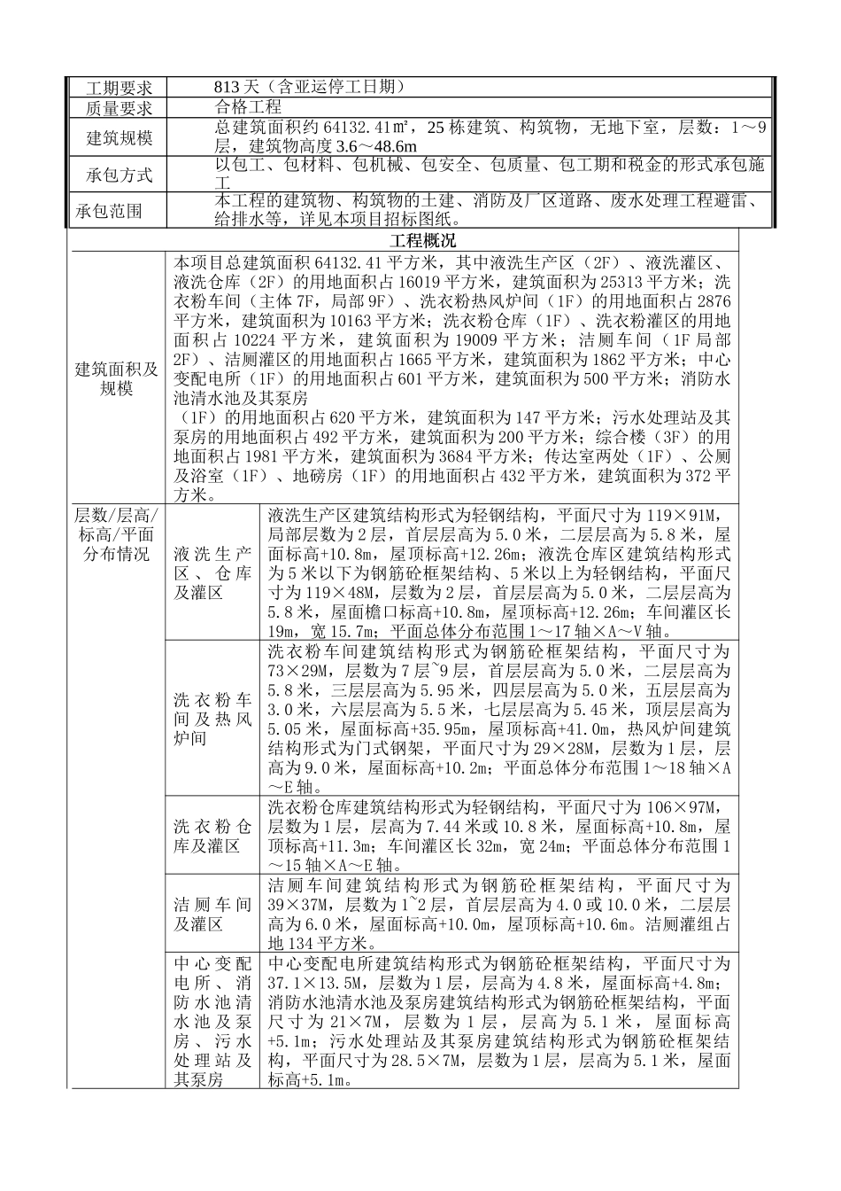 钢结构工程项目环境管理方案_第3页
