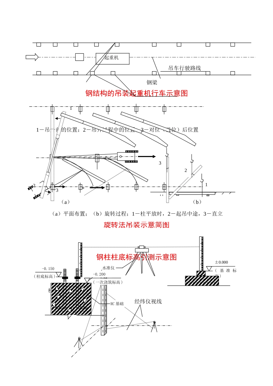 钢结构施工节点图_第1页