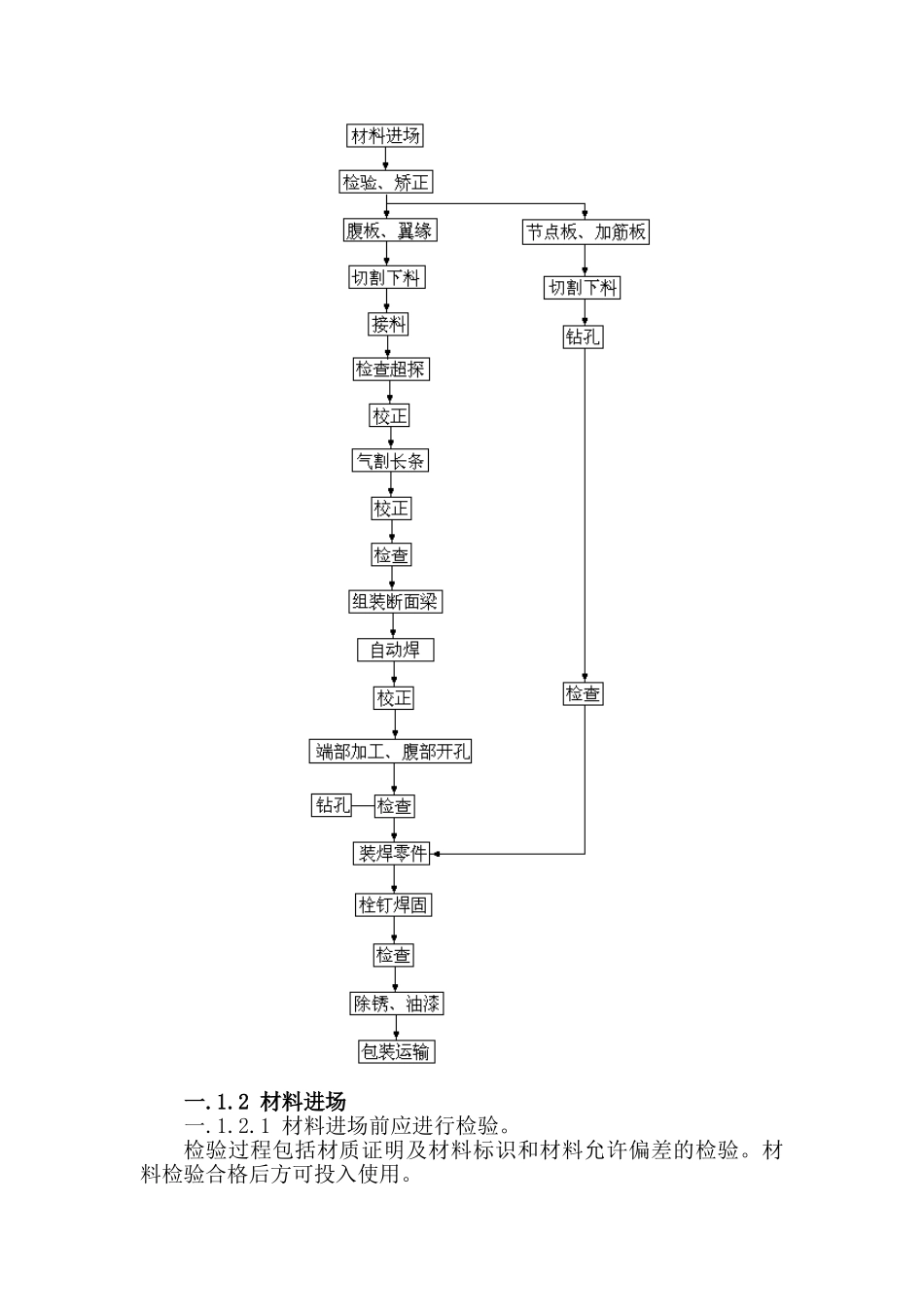 钢结构构件制作施工工艺_第3页