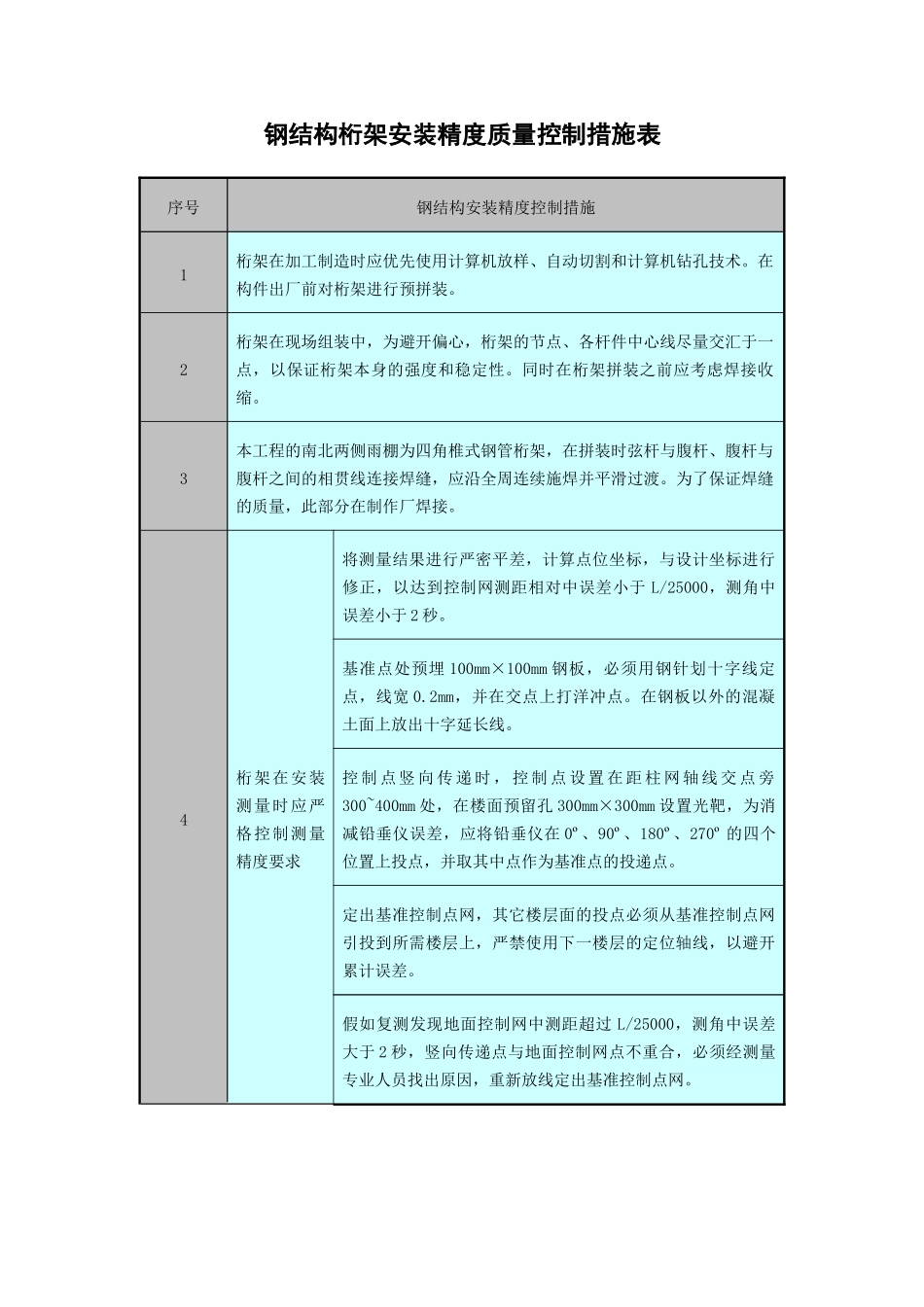 钢结构桁架安装精度质量控制措施表_第1页