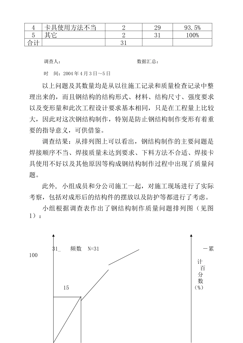 钢结构焊接变形的控制_第3页