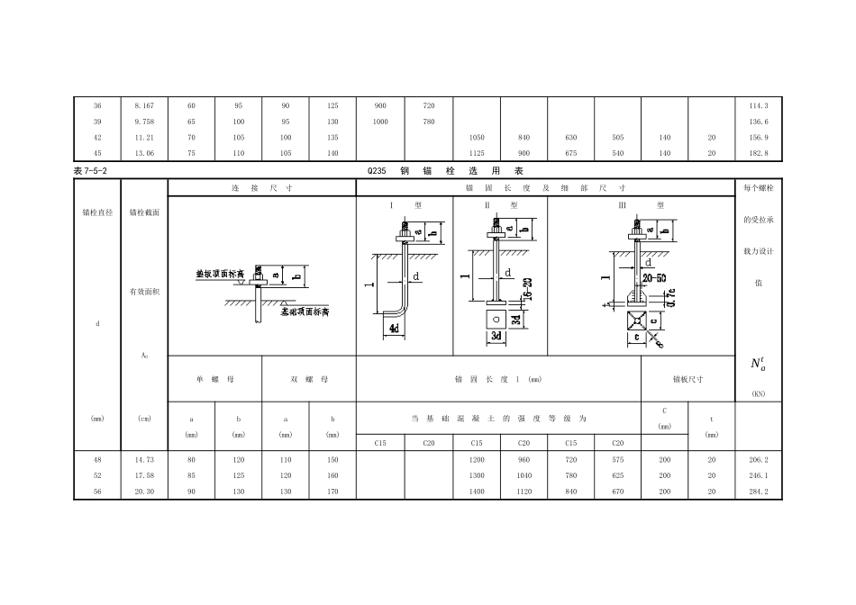 钢结构用柱脚锚栓选用表_第3页