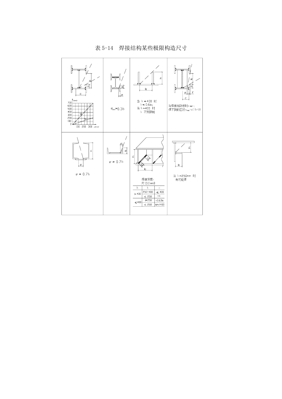 钢结构的焊接施工工艺_第3页