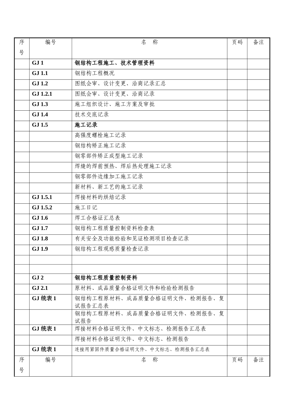 钢结构竣工资料范本_第3页