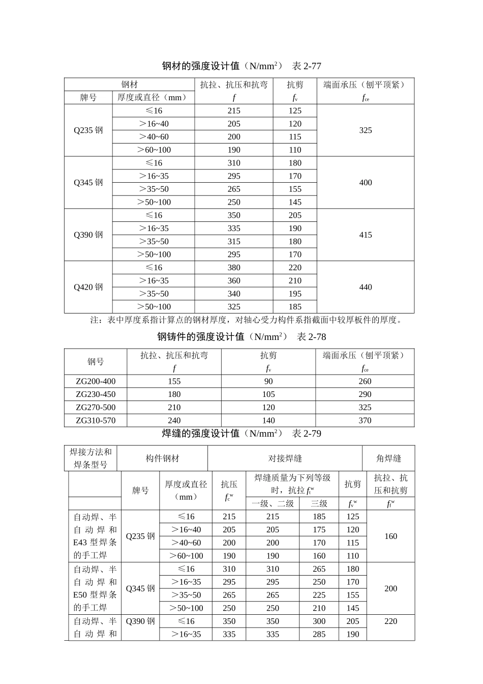 钢结构计算公式_第2页