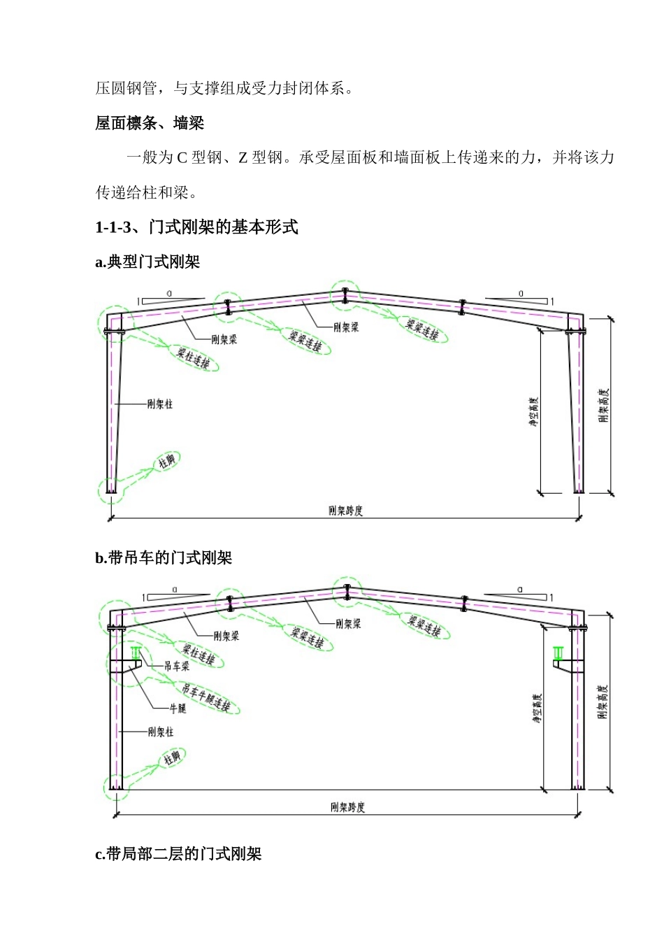 钢结构设计及节点详细讲解_第2页