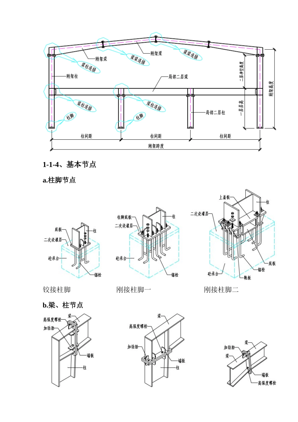 钢结构设计及节点详细讲解_第3页