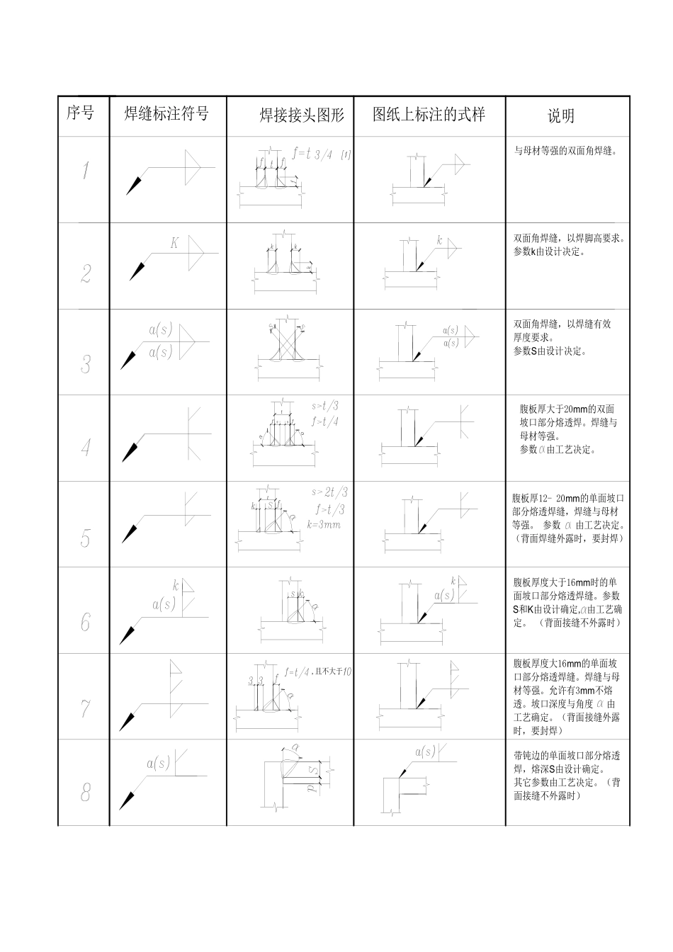 钢结构设计图中的焊接符号标注大全_第2页