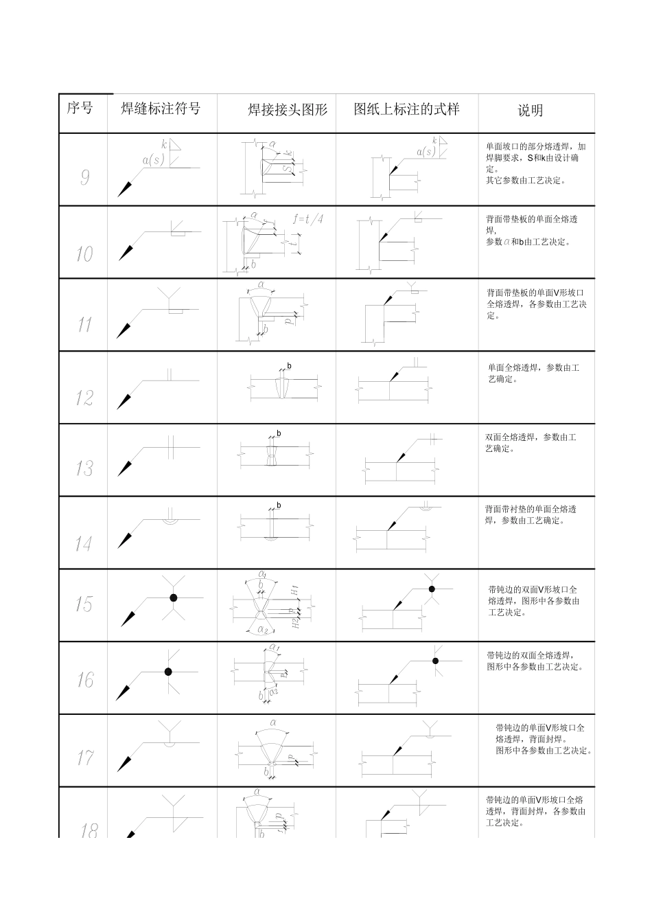 钢结构设计图中的焊接符号标注大全_第3页