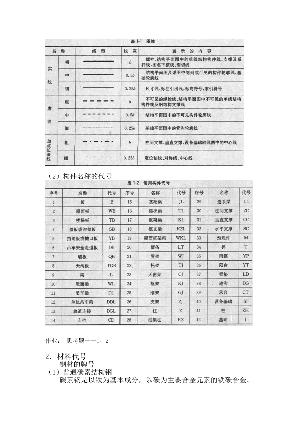 钢结构设计图的识读_第2页