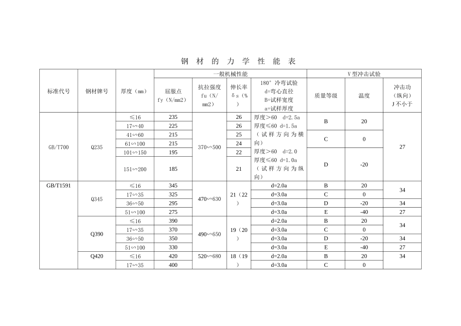 钢结构设计指导讲义_第3页