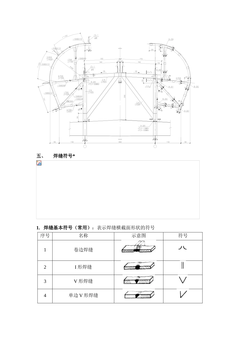 钢结构识图培训讲义_第3页