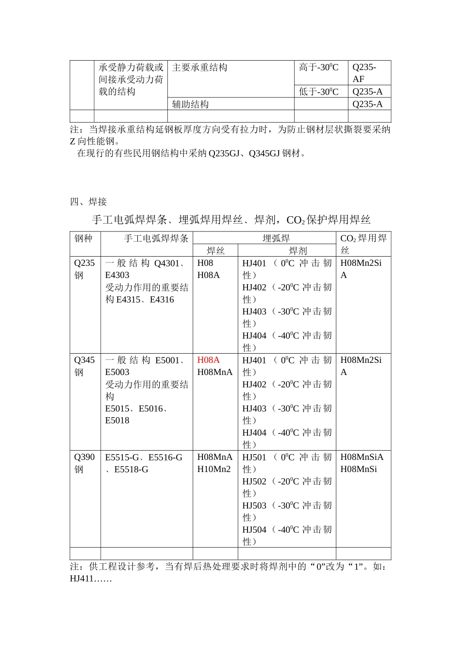 钢结构设计选材讲义_第3页