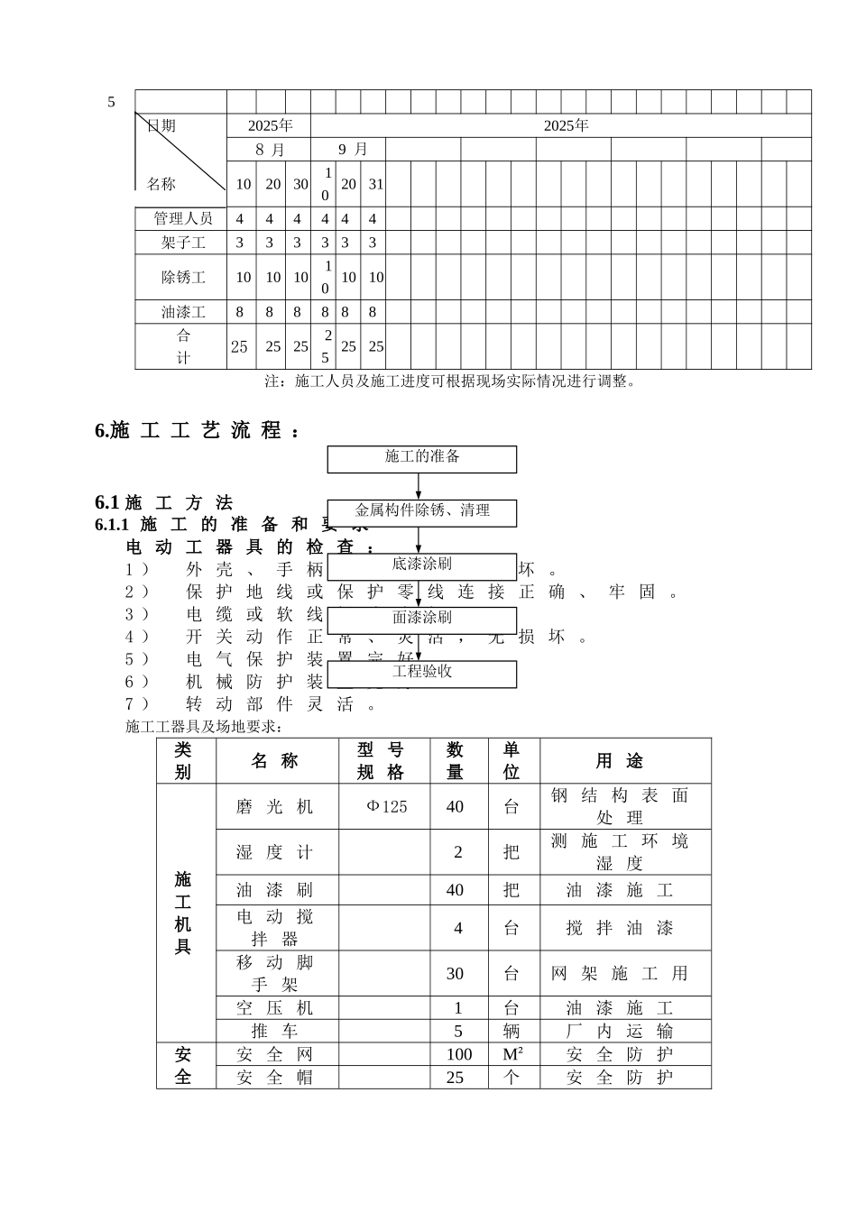 钢结构防腐油漆施工方案_第2页