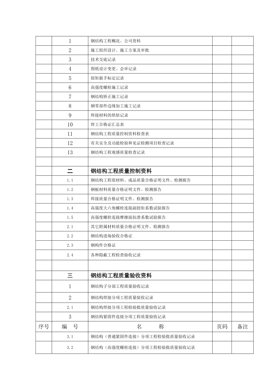 钢结构验收资料全套_第2页