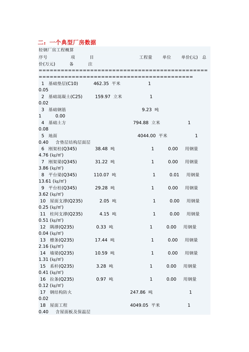 钢结构预算经验数据_第2页