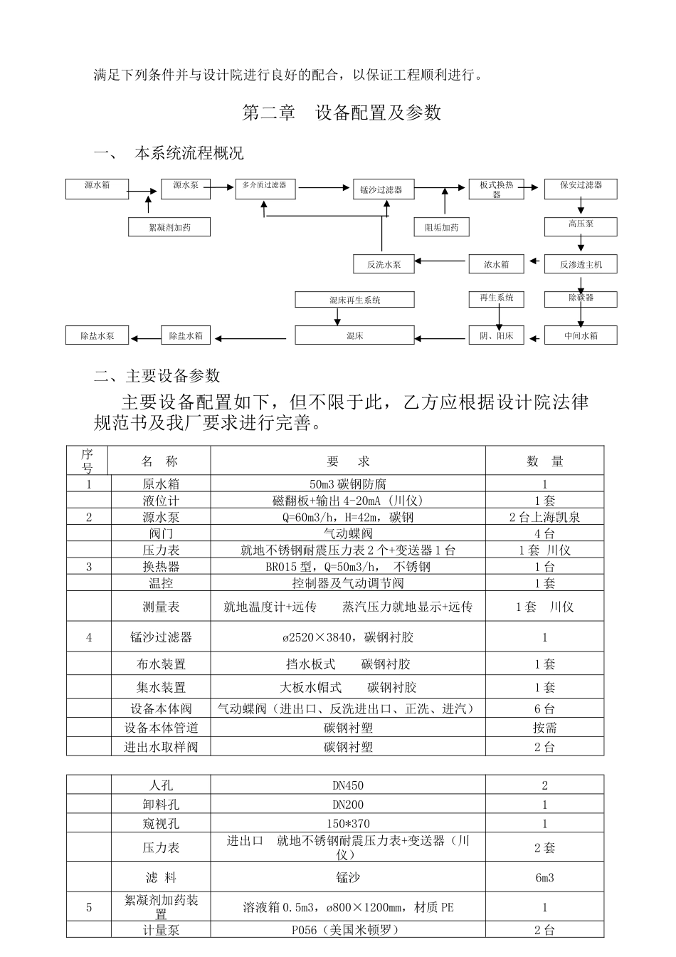 钢铁公司热电工程水处理技术协议_第3页