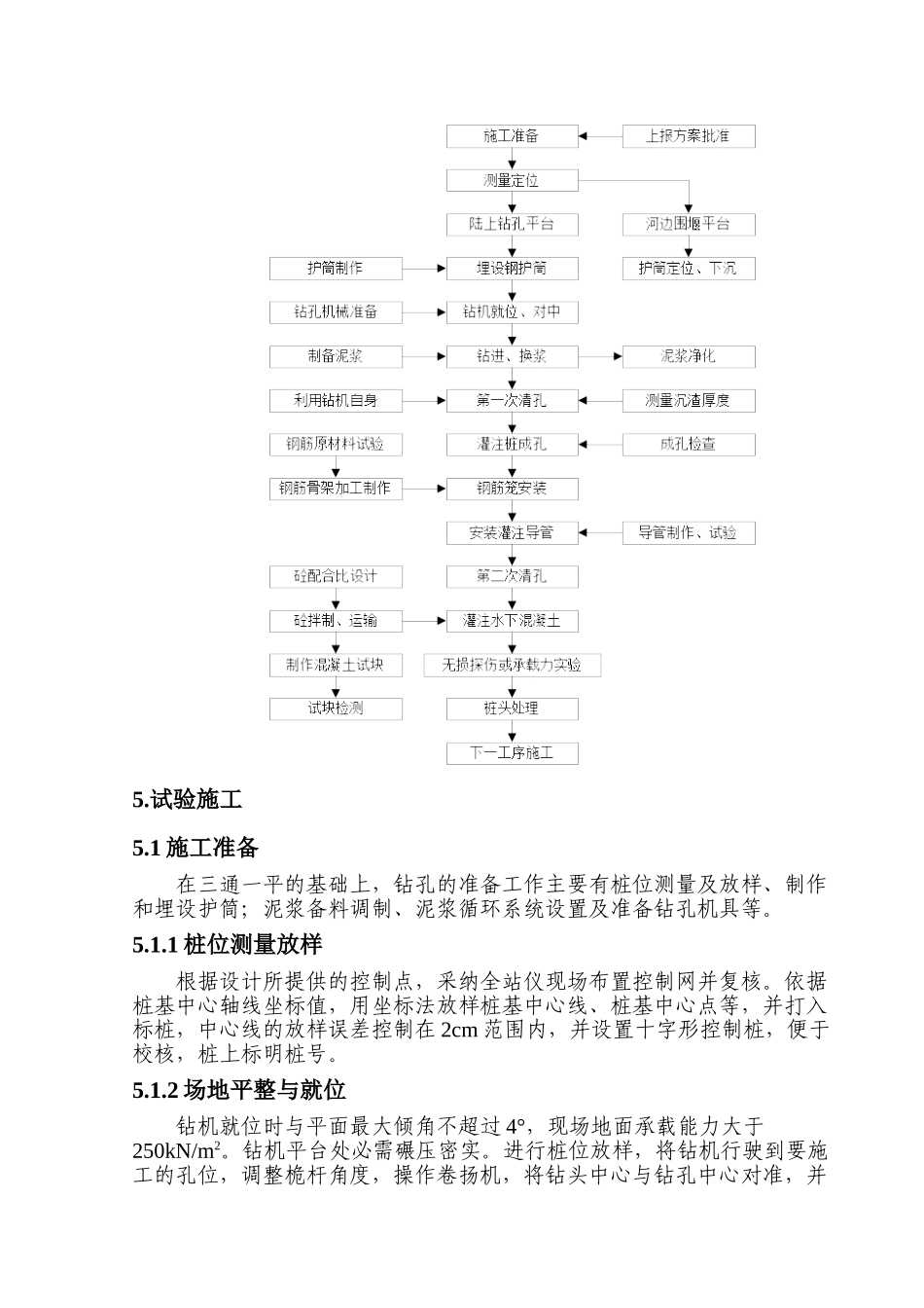 钻孔桩施工工艺性试验方案_第2页