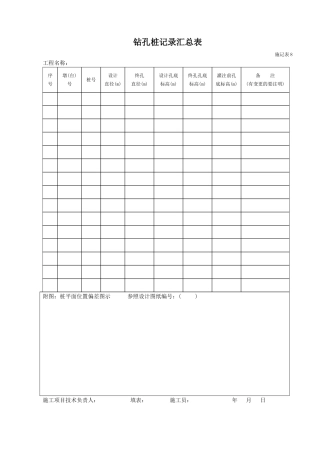 钻孔桩记录汇总表