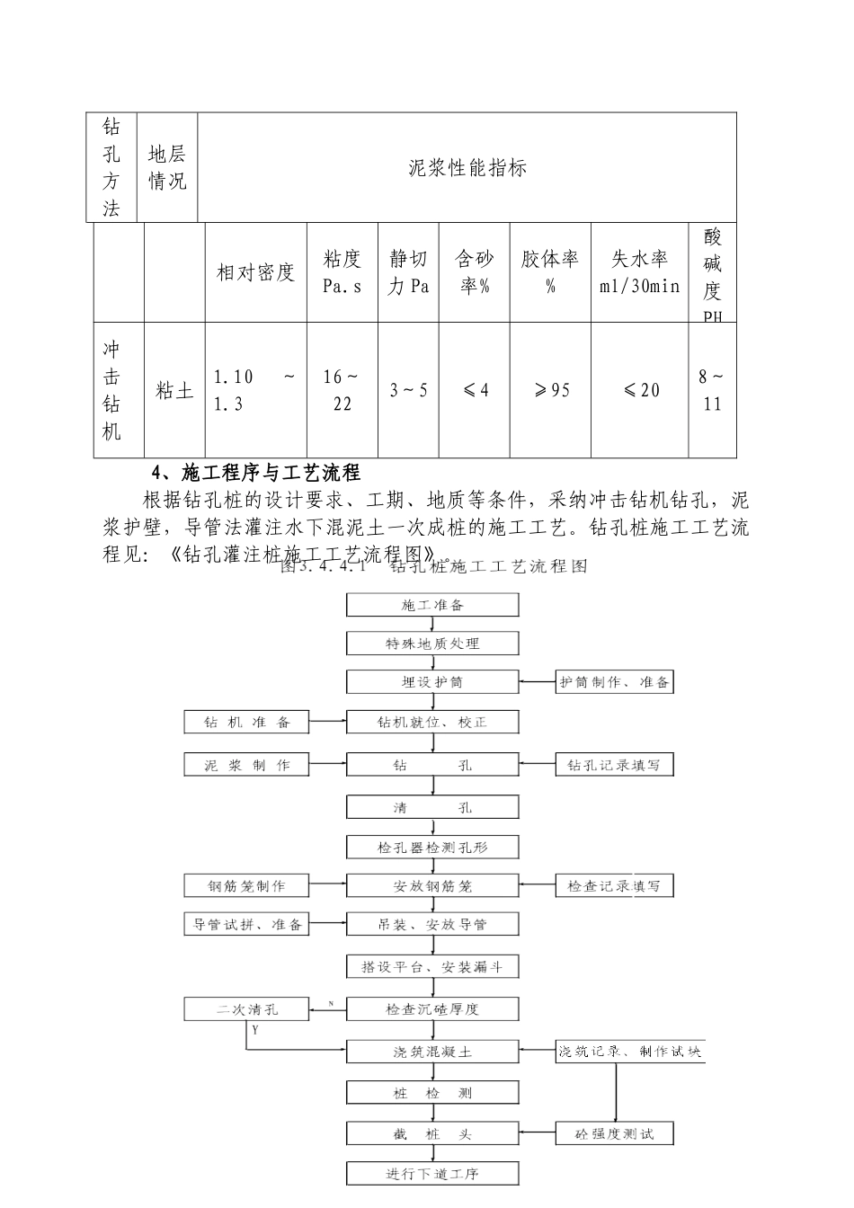 钻孔灌注桩作业指导书(冲击钻)_第3页