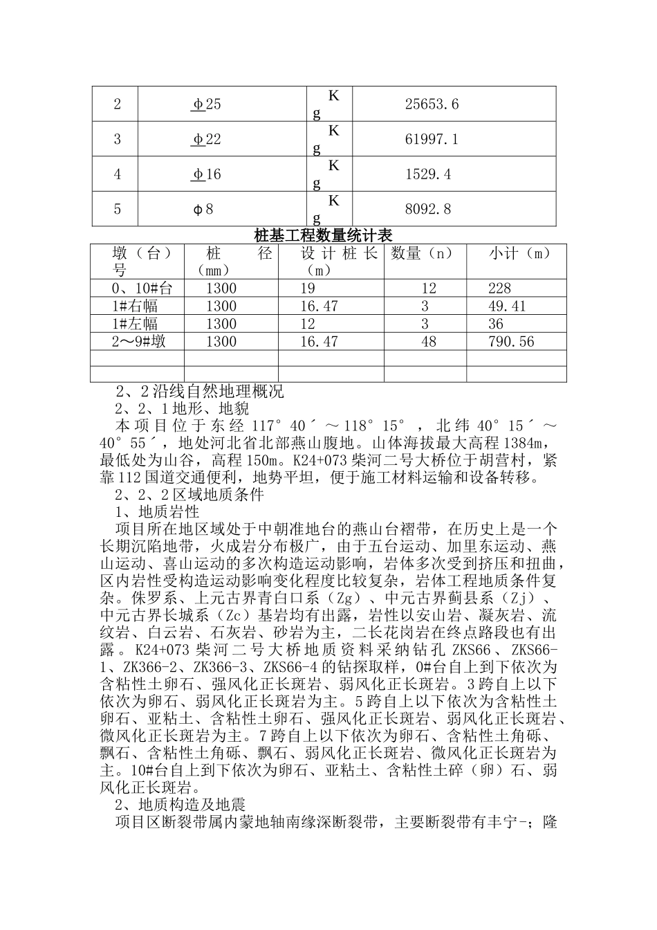 钻孔灌注桩实施性施工组织设计_第2页