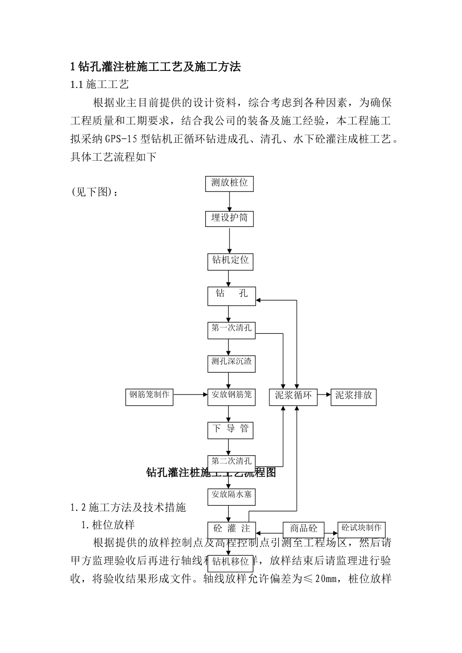 钻孔灌注桩施工工艺及施工方法_第1页