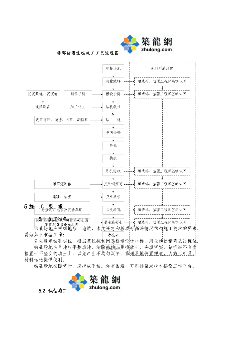 铁客运专线特大桥循环钻孔桩施工作业指导书_第3页
